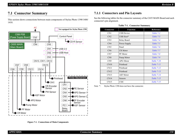 Epson_1390_1400_1410_SERVICE MANUAL